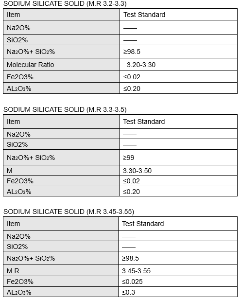 SODIUM SILICATE 