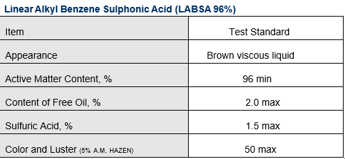 LABSA